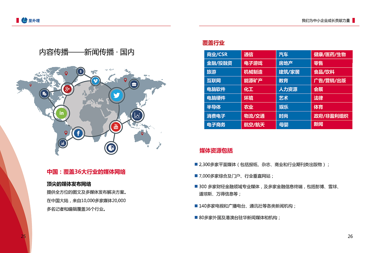 里外里 内外兼修，品牌传播的极致之道