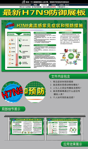 人感染H7N9禽流感病毒预防指南宣传展板